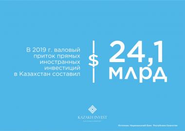 Объем валового притока иностранных инвестиций в Казахстан достиг порядка $350 млрд